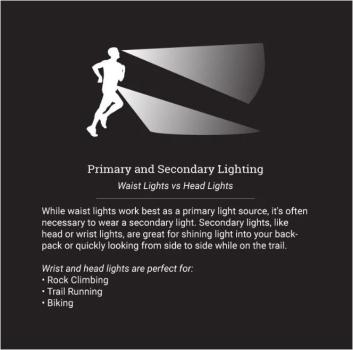 Preview: UltrAspire Lumen 800 Catalyst Stirnlampe Schwarz Rot